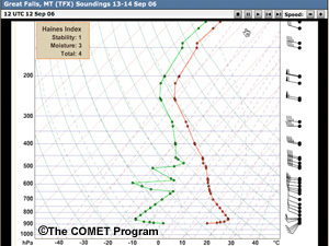 TFX soundings.