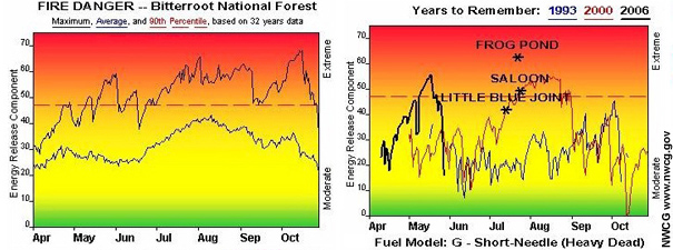 Bitterroot National Forest Pocket Card.