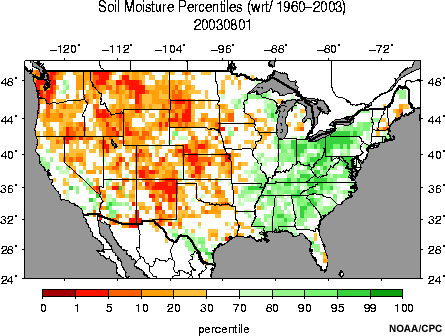 Soil moisture percentiles.