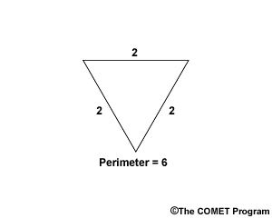 A geometric triangle with three sides of length 2 and a perimeter length of 6.